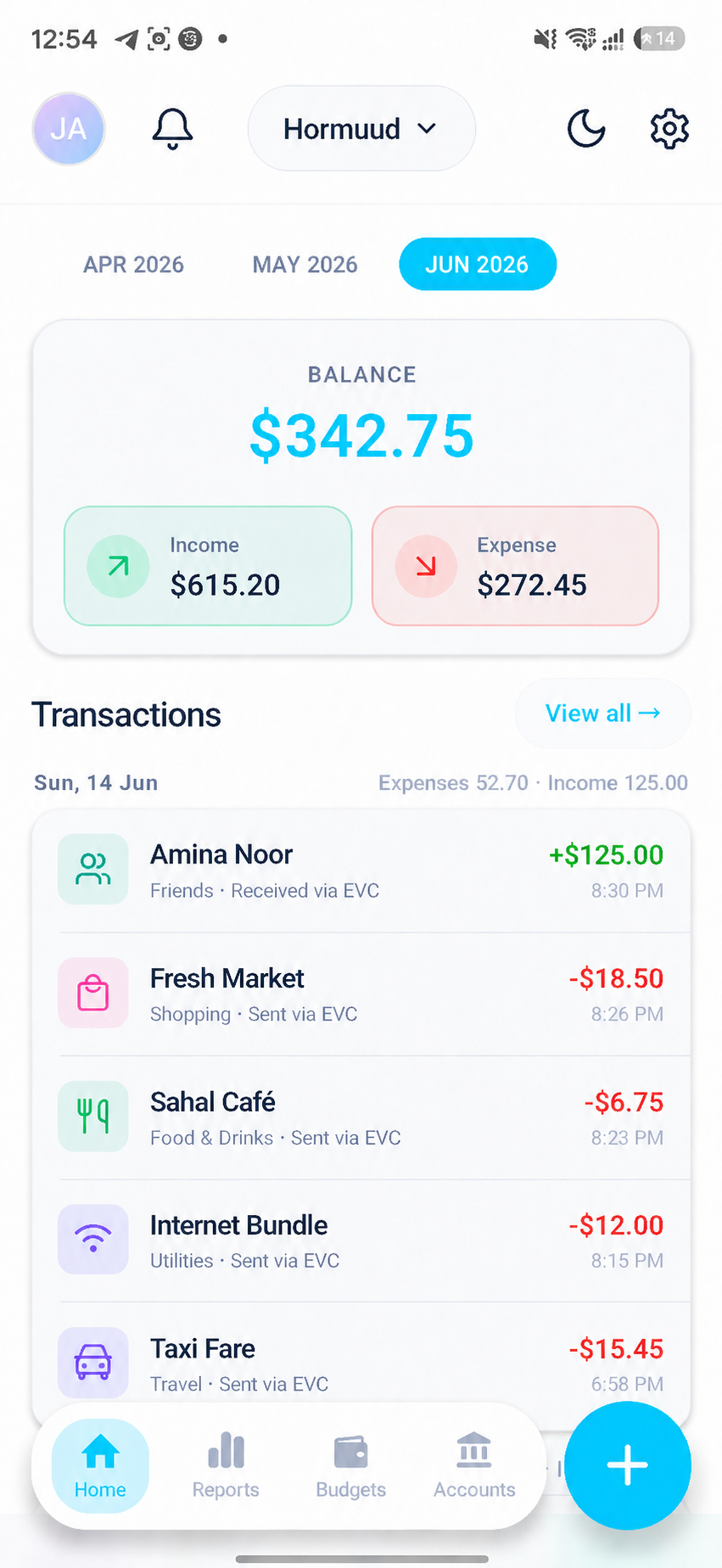 Dashboard View